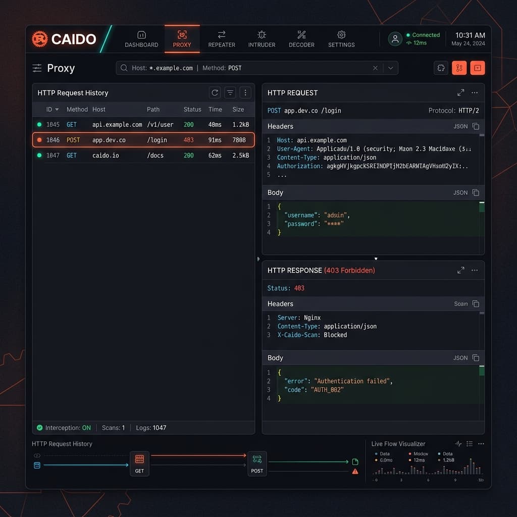 Tool Spotlight: Caido, The Rust-Powered Web Proxy